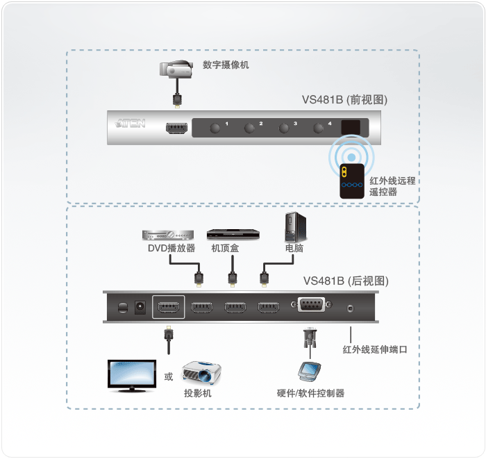 VS481B-视频切换器-dg-org.gif