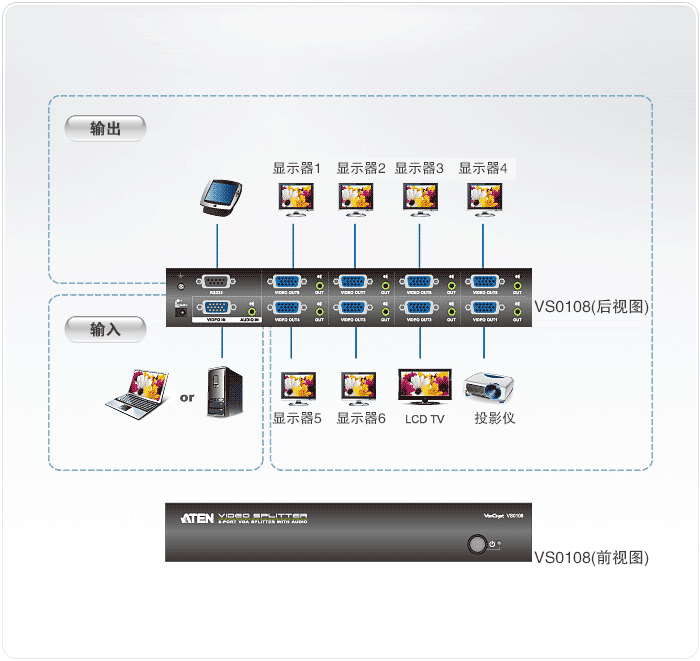 VS0108-视频分配器-dg-org.gif