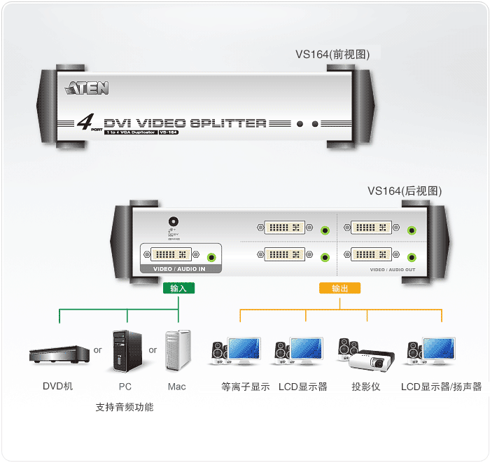 VS164-视频分配器-dg-org.gif