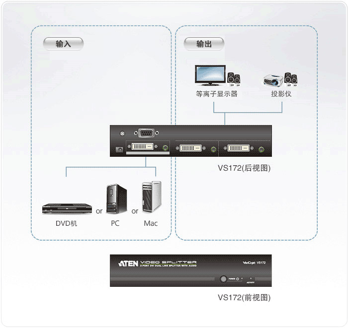 VS172-视频分配器-dg-org.gif