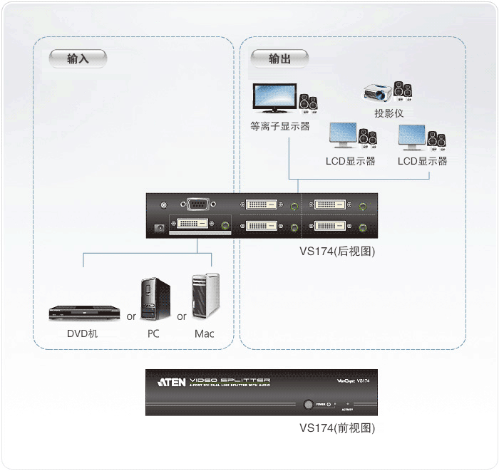 VS174-视频分配器-dg-org.gif