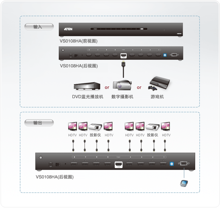 VS0108HA-视频分配器-dg-org.gif