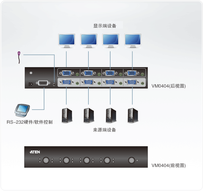VM0404-矩阵式视频切换器-dg-org.gif