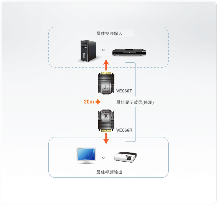 VE066-视频延长器-dg-org.gif
