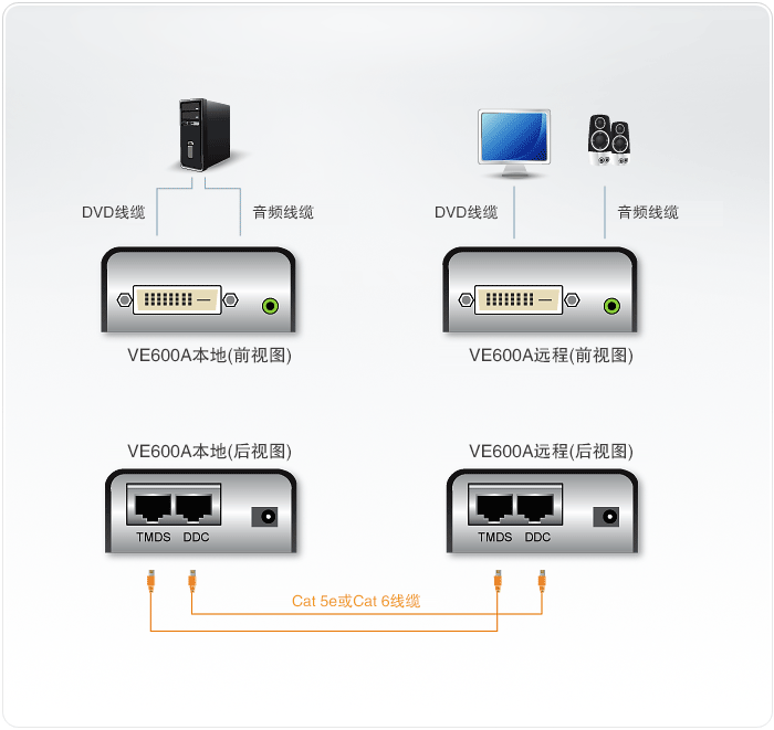 VE600A-视频延长器-dg-org.gif