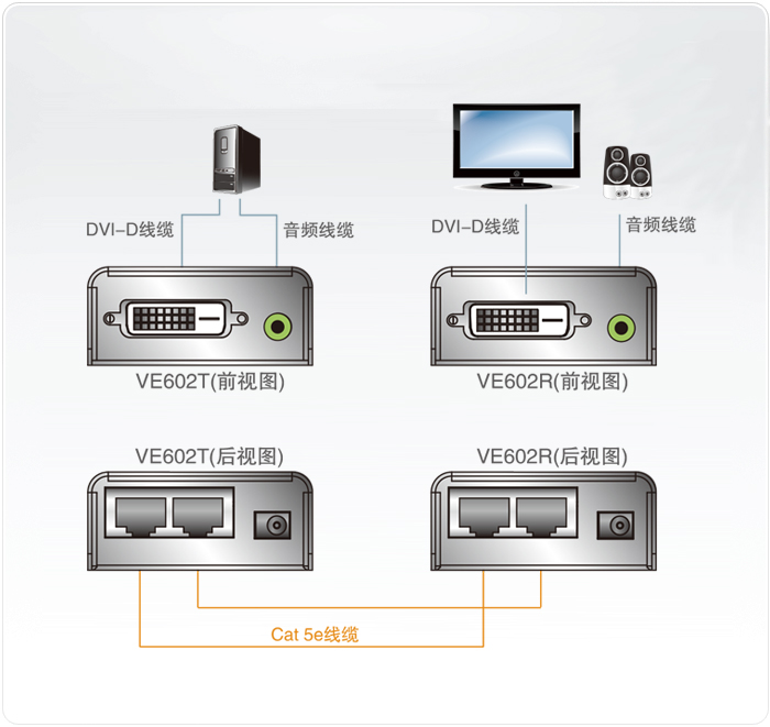VE602-视频延长器-dg-org.jpg