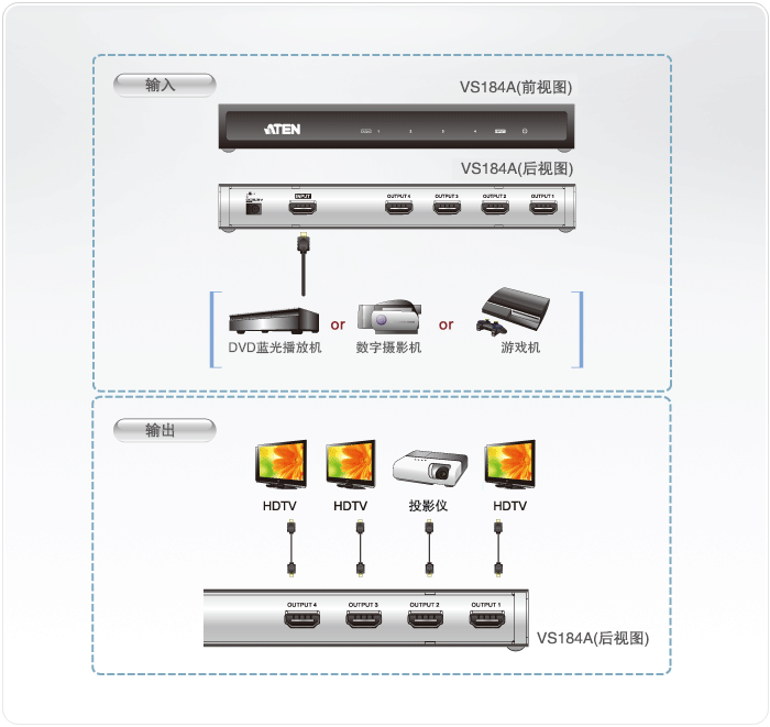 VS184A-视频分配器-dg-org.gif