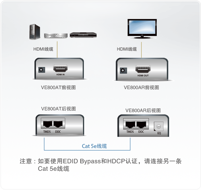 VE800A-视频延长器-dg-org.gif