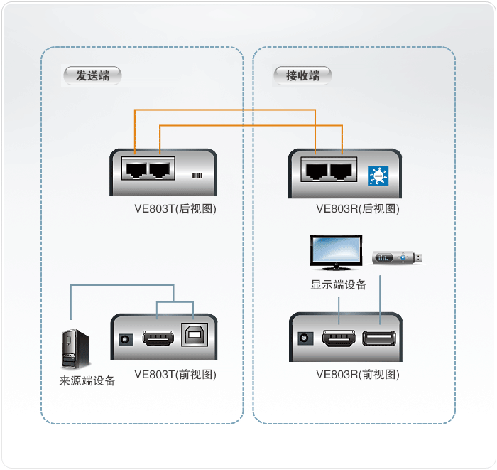 VE803-视频延长器-dg-org.gif
