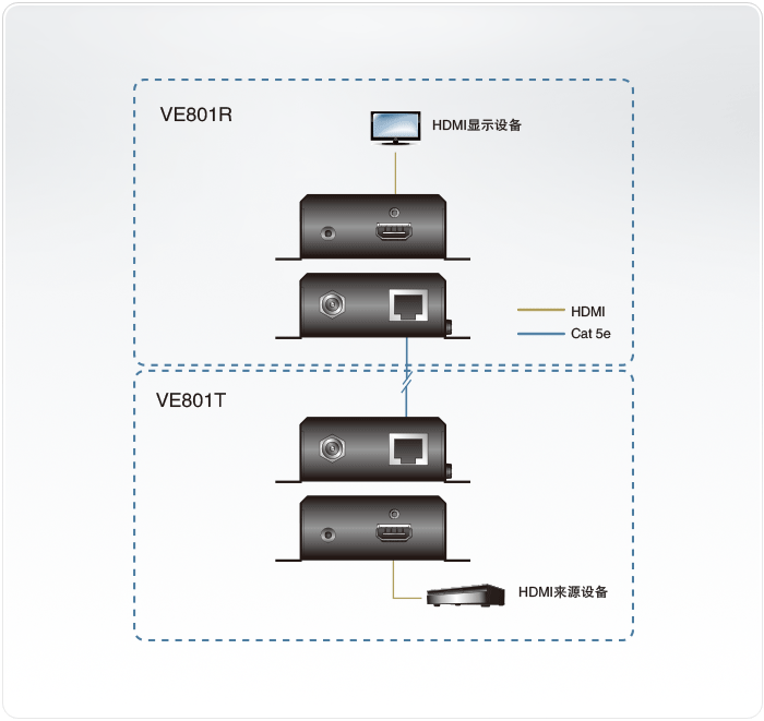 VE801-视频延长器-dg-org.gif