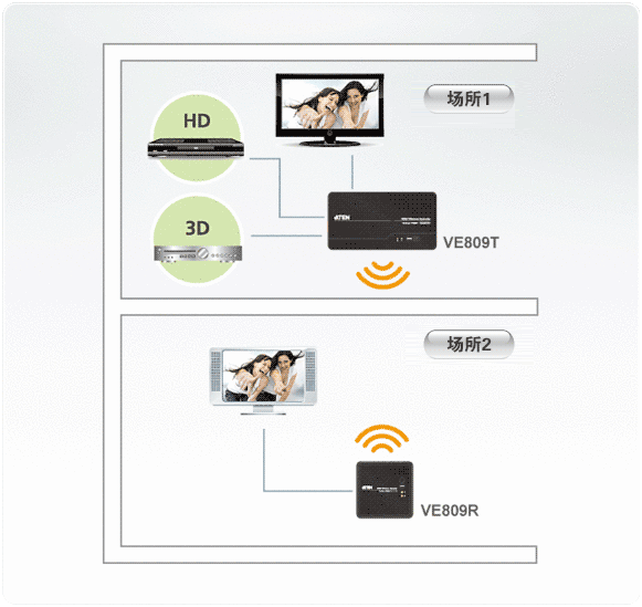 VE809-视频延长器-dg-org.gif