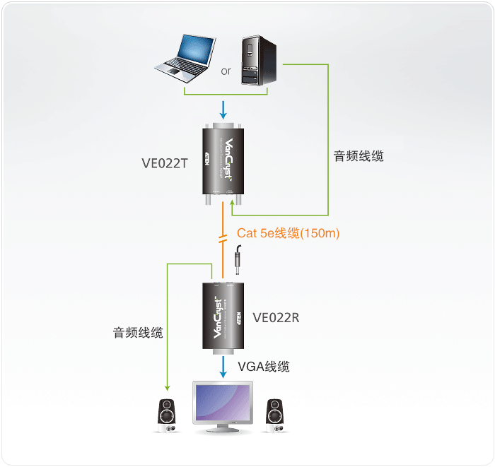 VE022-视频延长器-dg-org.gif