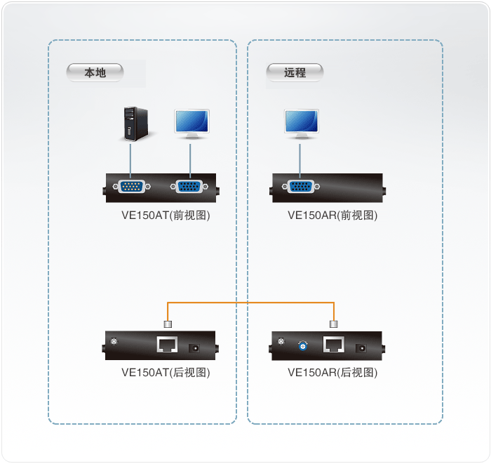 VE150A-视频延长器-dg-org.gif
