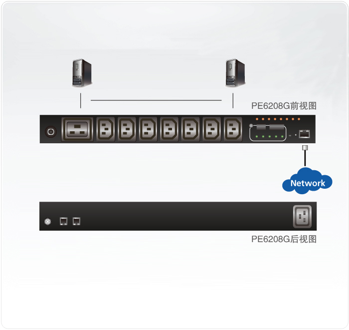 PE6208-eco-PDU-电源分配器-dg-org.jpg
