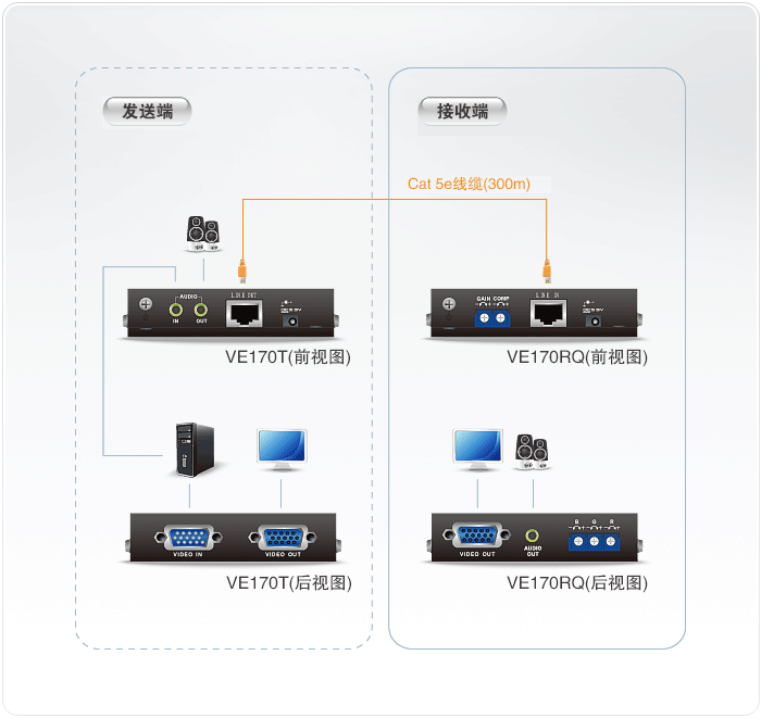 VE170-视频延长器-dg-org.gif