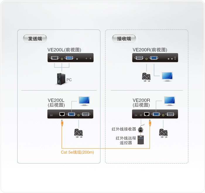 VE200-视频延长器-dg-org.gif