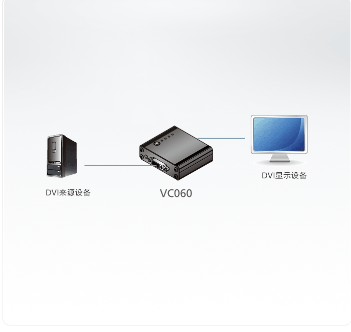 VC060-视频转换器-dg-org.gif
