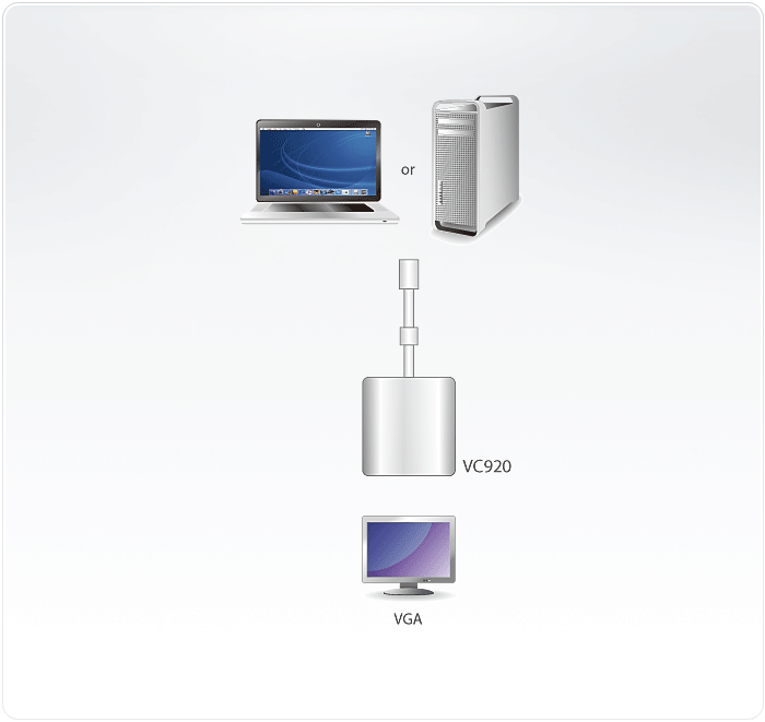 VC920-Converters-dg-org.gif