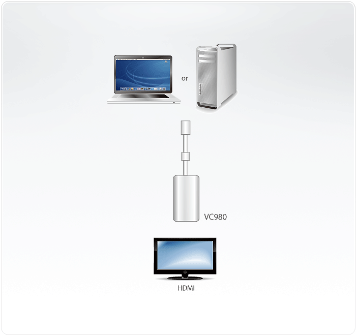 VC980-Converters-dg-org.gif