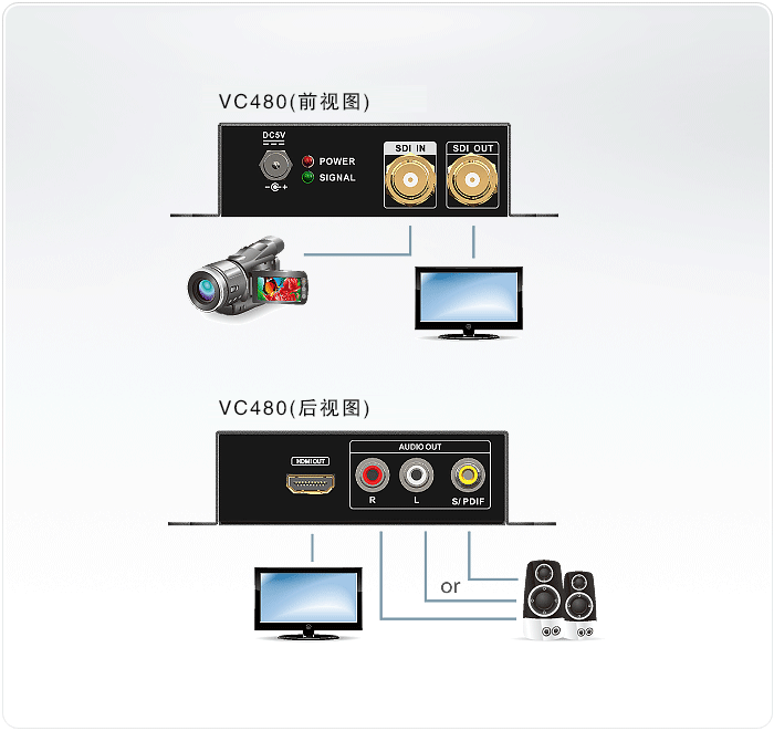 VC480-视频转换器-dg-org.gif