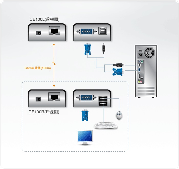 CE100-USB-KVM信号延长器-dg-org.gif