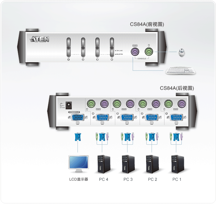 CS84A-桌上型KVM多电脑切换器-dg-org.gif
