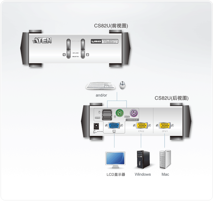 CS82U-桌上型KVM多电脑切换器-dg-org.gif