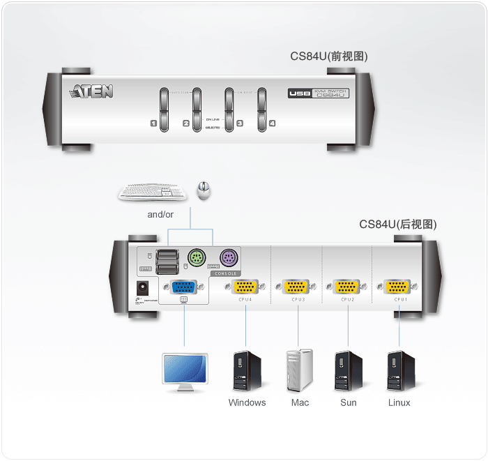 CS84U-桌上型KVM多电脑切换器-dg-org (1).gif