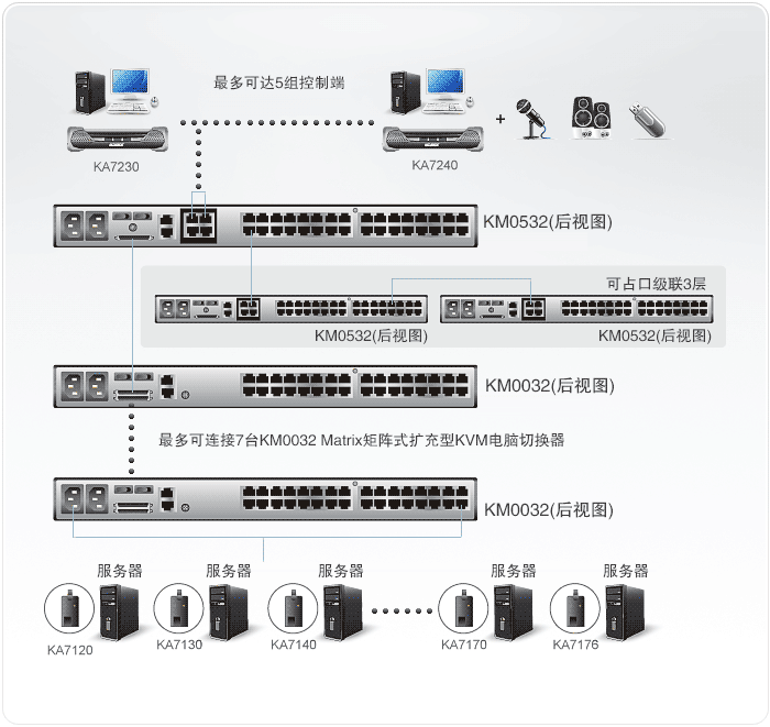 KM0532-Cat-5-KVM多电脑切换器-dg-org.gif