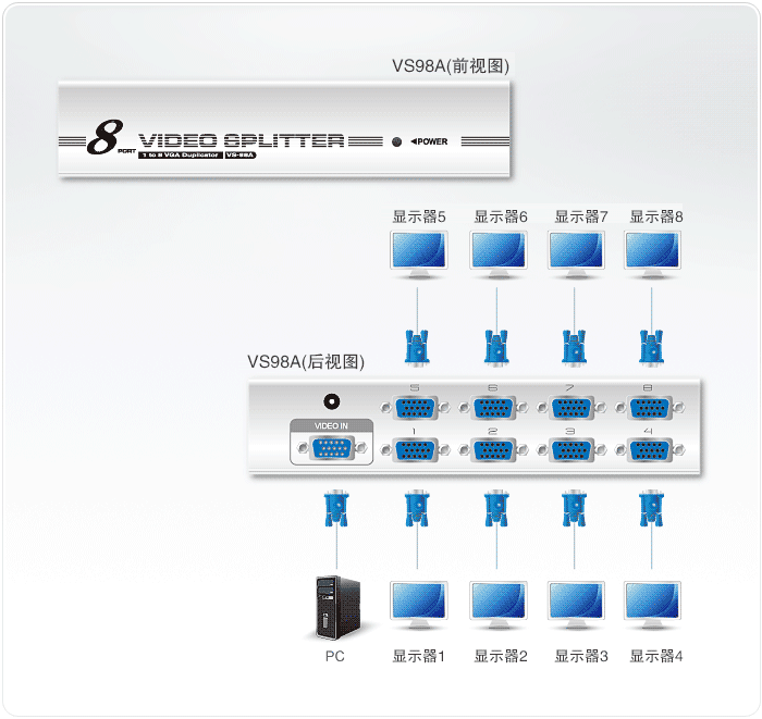 VS98A-视频分配器-dg-org.gif
