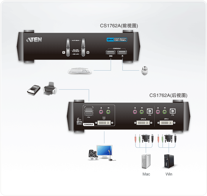 CS1762A-桌上型KVM多电脑切换器-dg-org.gif