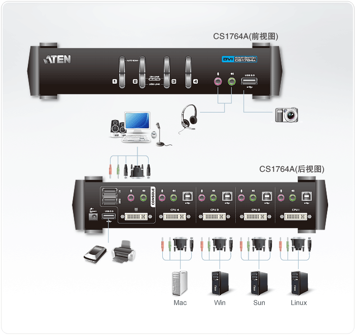 CS1764A-桌上型KVM多电脑切换器-dg-org.gif