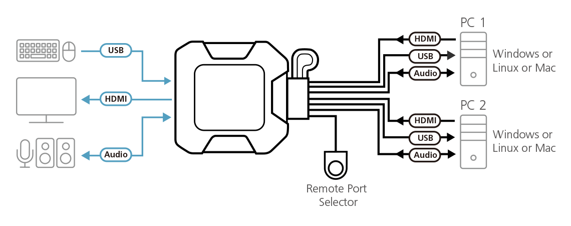 Diagram_Large_Line_CS22H.png