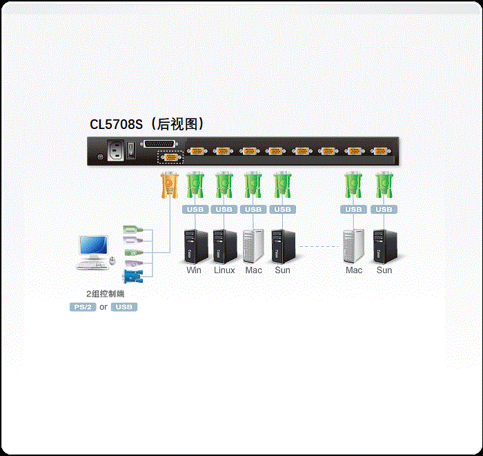 CL5716-LCD-KVM多电脑切换器-dg-org.gif