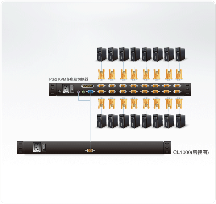 CL1000-LCD-KVM多电脑切换器-dg-org.gif