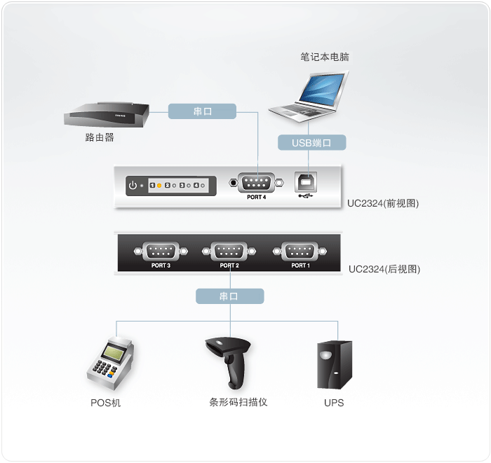 UC2324-USB转换器-dg-org.gif