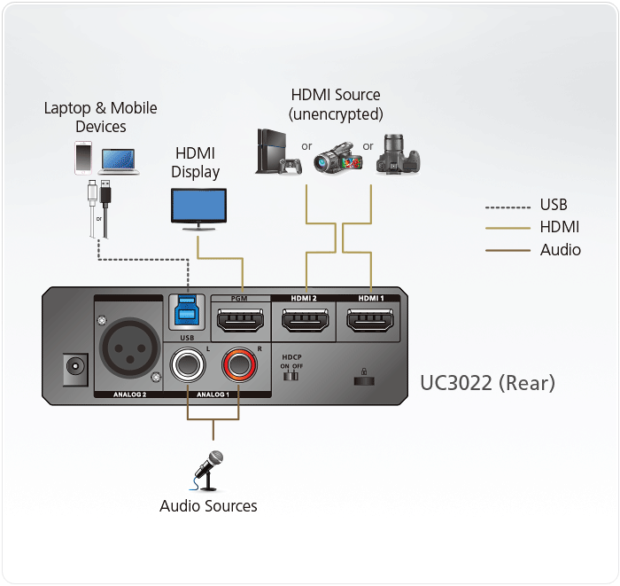 uc3022_d.gif