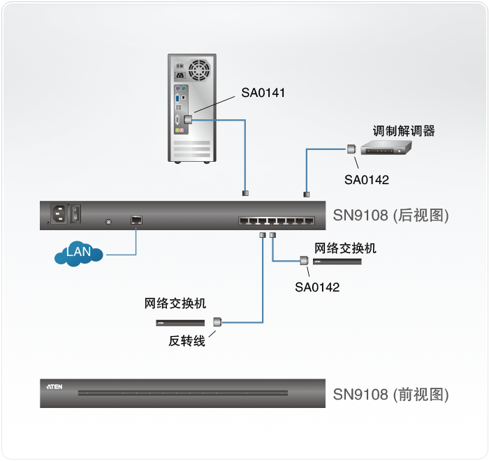 SN9108-远程串口管理设备-dg-org.gif